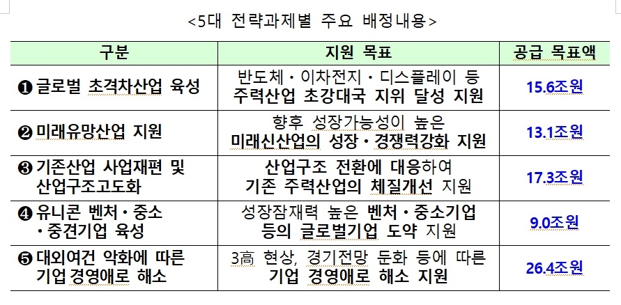 자료 = 금융위원회