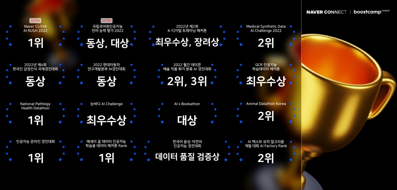 AI Tech 부스트캠프 성과. 사진=네이버 커넥트재단