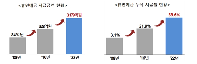 자료제공=서금원