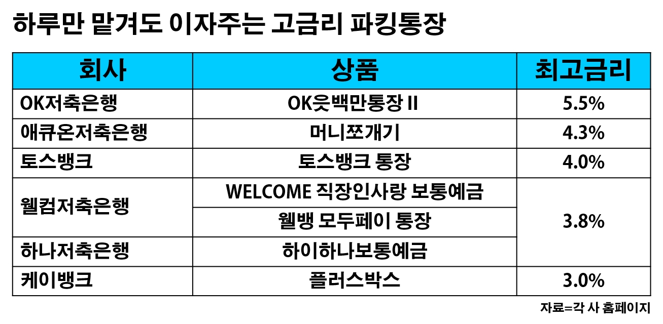 표=신혜주 기자
