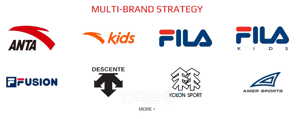 홍콩증권거래소에 상장돼있는 중국 토종 스포츠 웨어 브랜드 ‘안타’(ANTA·대표 딩스종)가 사업권을 가지고 있는 글로벌 의류 브랜드 로고./사진=안타 누리집 갈무리