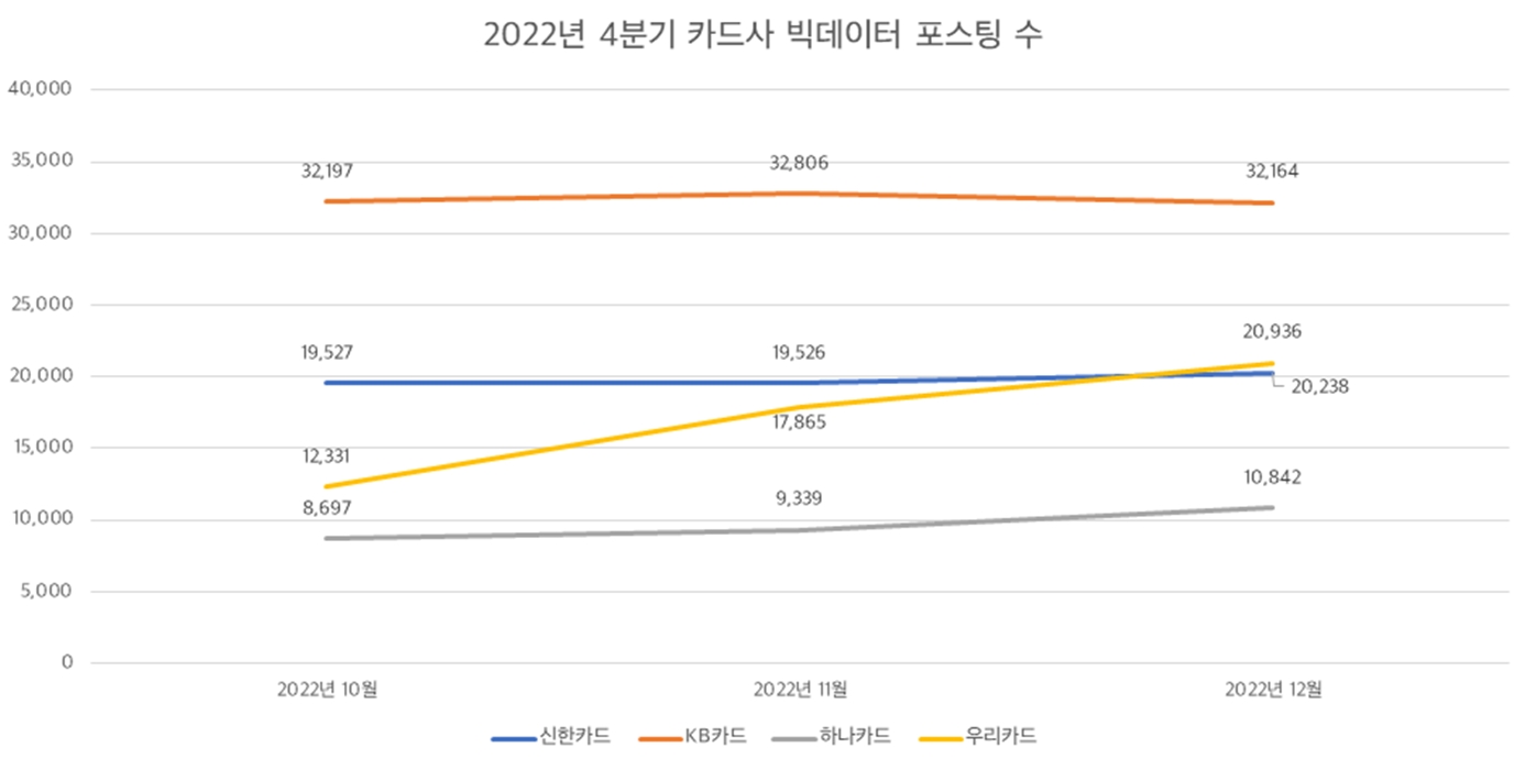 자료제공=데이터앤리서치