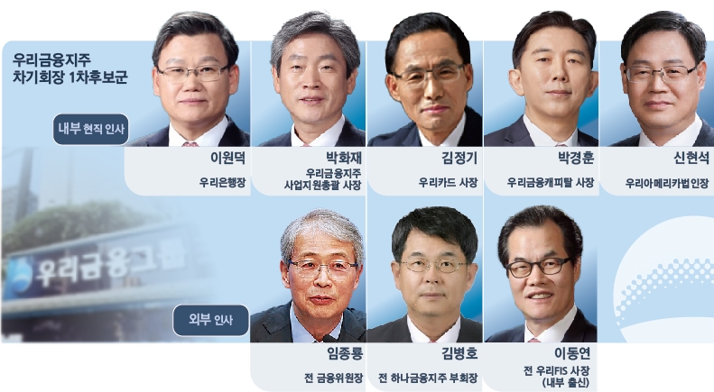 우리금융지주 새 수장 찾기…1차 후보군 8명 면면은