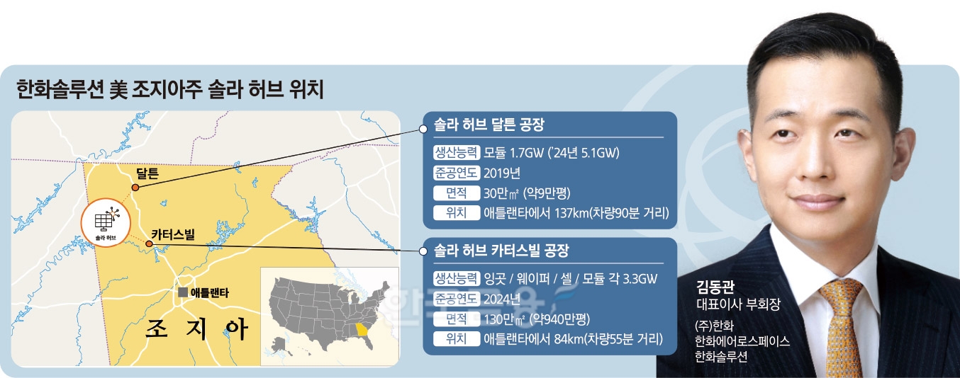 '태양광 올인' 한화솔루션 김동관, 폴리실리콘 투자 제외한 이유가...