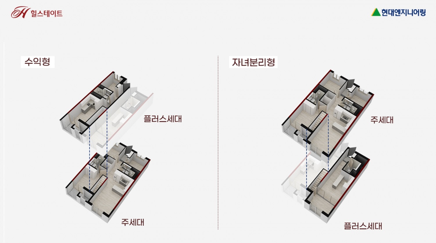 '더 플러스 하우스' 적용 이미지 / 사진제공=현대엔지니어링