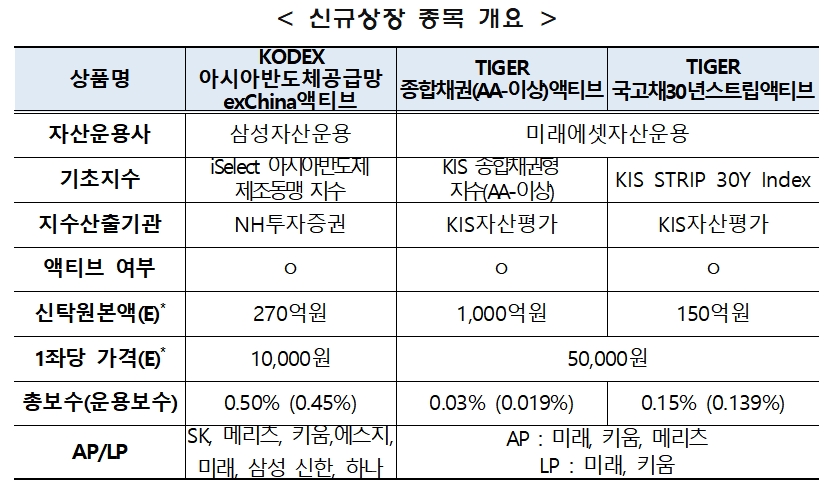 자료제공= 한국거래소(2023.01.30)