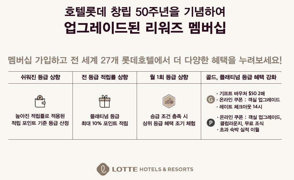 롯데호텔 리워즈 멤버십 개편./ 사진제공 = 호텔롯데