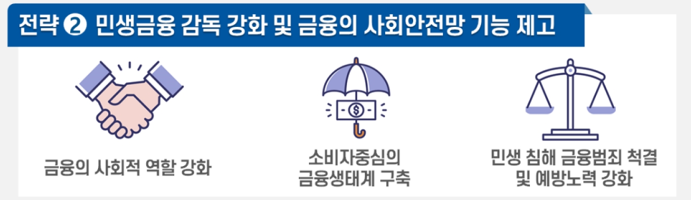 금융감독원의 2023년 금융감독 추진전략 및 핵심과제. /자료제공=금융감독원
