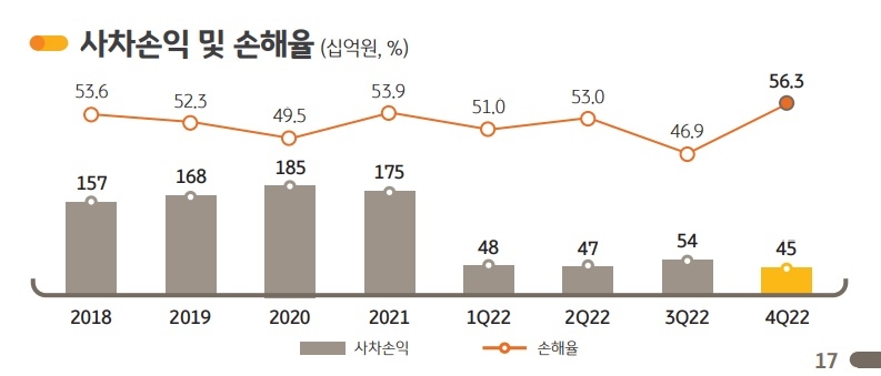 자료 = KB금융지주