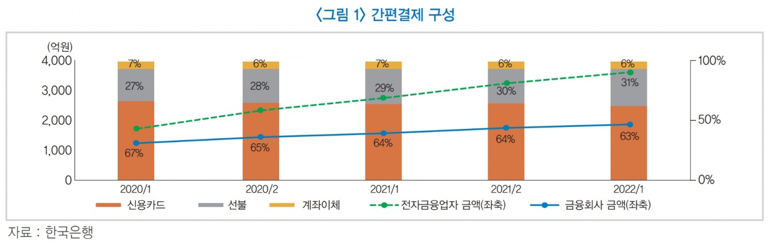 간편결제 구성. /자료제공=한국금융연구원