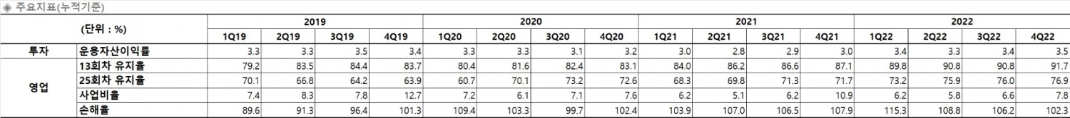자료 = DGB금융지주 실적보고서