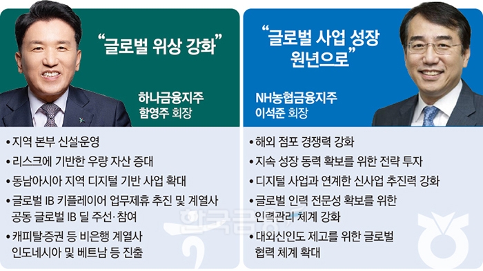 함영주·이석준, 글로벌 성장 원년 목표 수익성 강화