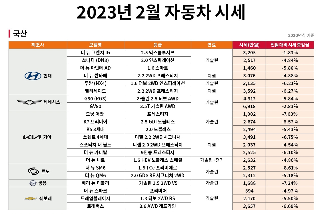 제공=엔카닷컴.