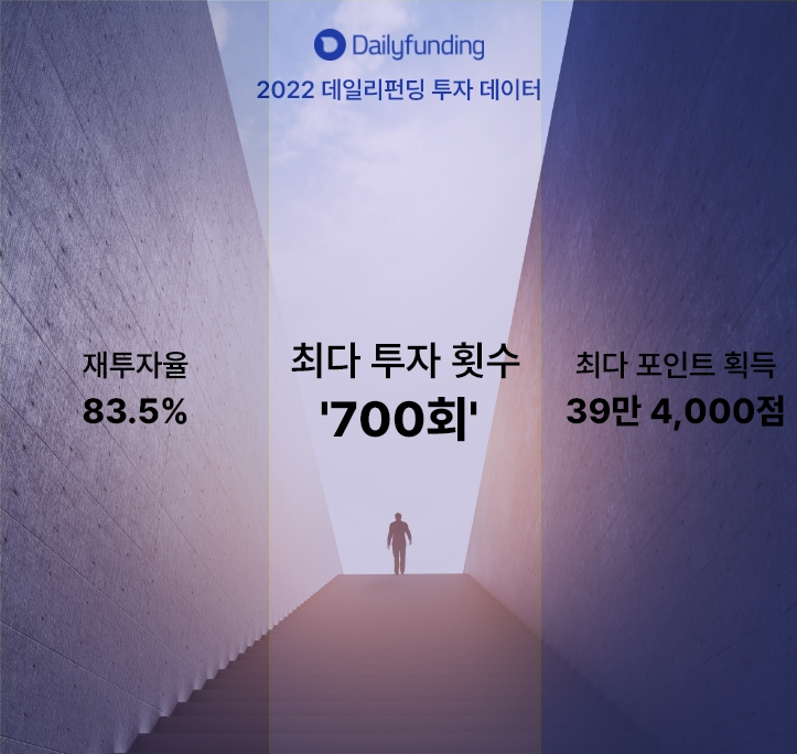 데일리펀딩이 2022 투자보고서를 발간했다. /자료제공=데일리펀딩