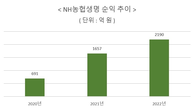 자료 = 농협금융지주 실적보고서