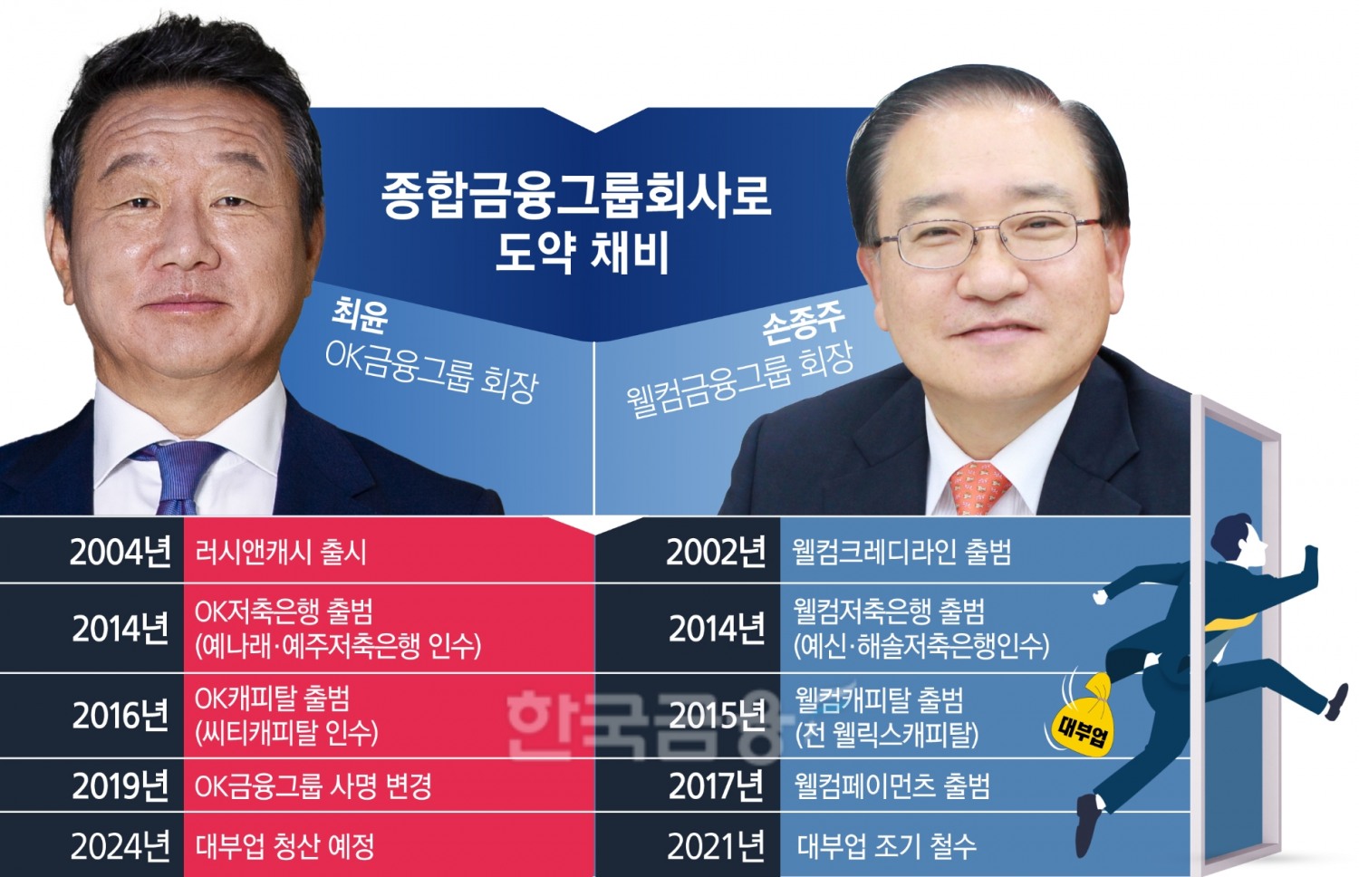 최윤·손종주 회장, 신사업으로 서민금융 활로 찾는다