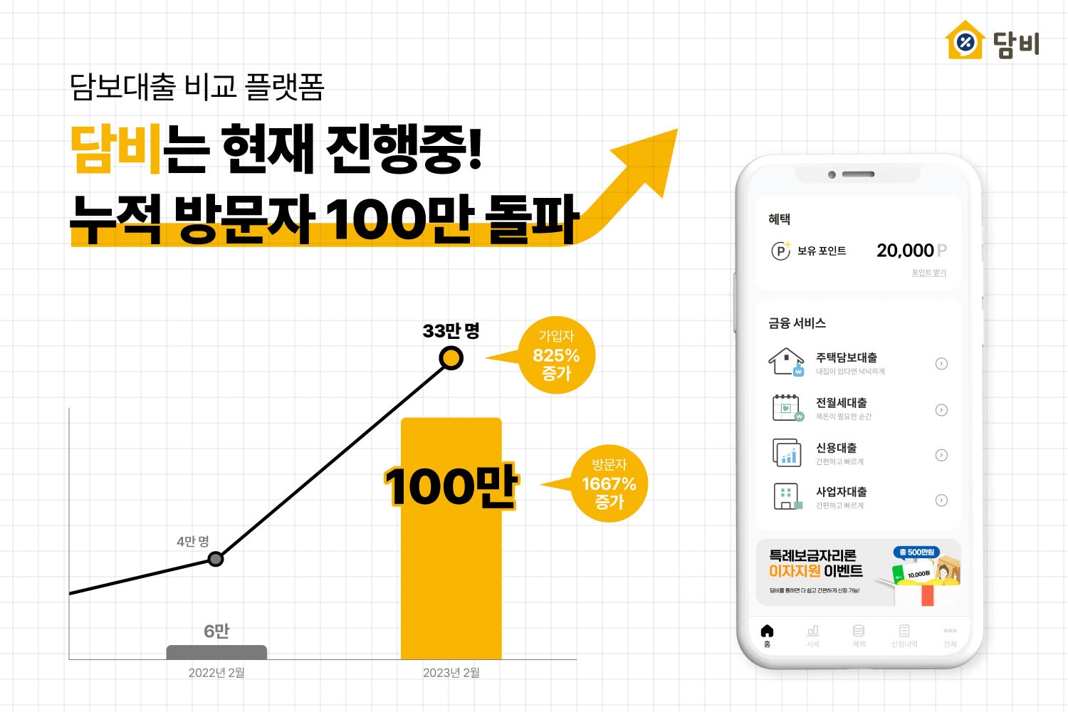 담비의 누적 방문자 수가 100만명을 돌파했다. /자료제공=베스트핀