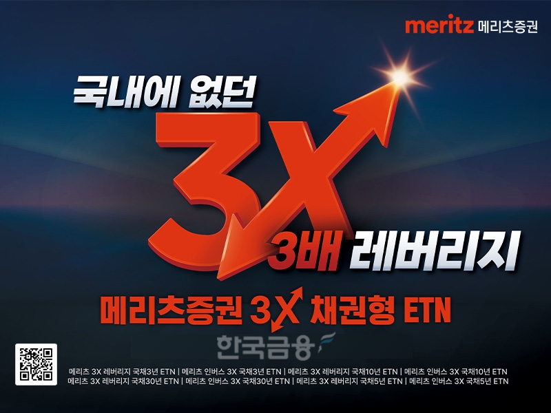 메리츠증권(대표이사 최희문)이 2022년 12월 21일 국내 최초로 상장한 3배 레버리지(Leverage·지렛대) 채권형 상장 지수 증권(ETN·Exchange Traded Note) 8종이 개인투자자들에게 큰 인기를 끌고 있다./사진=메리츠증권