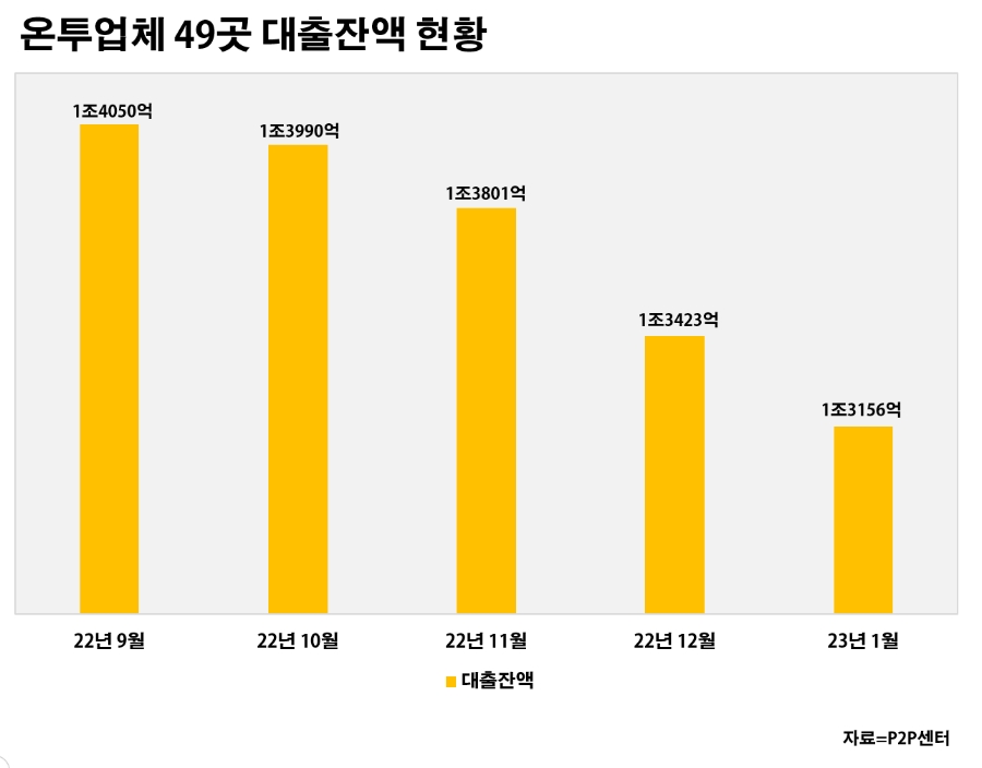 그래픽=신혜주 기자