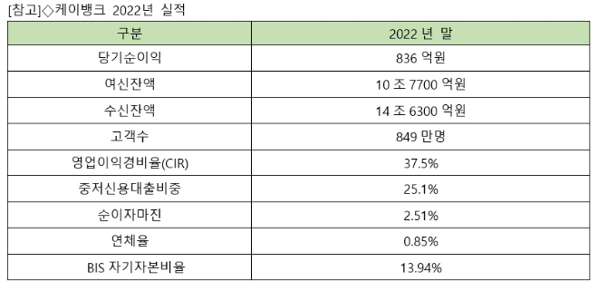 자료제공=케이뱅크