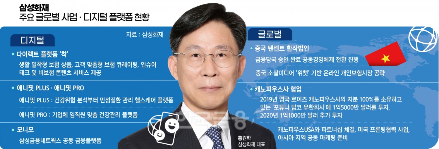 홍원학 삼성화재 대표, 글로벌·디지털 영토확장 본격화