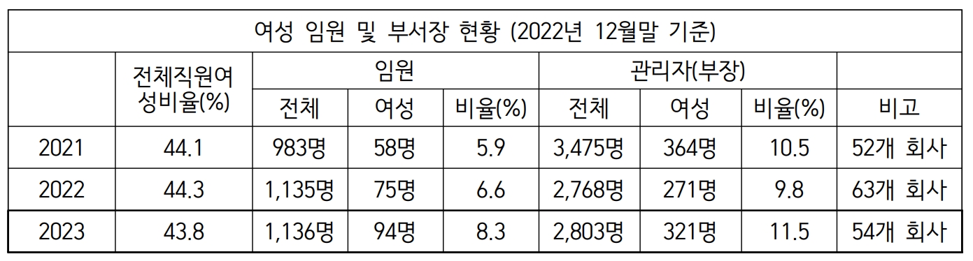자료제공=사무금융노조