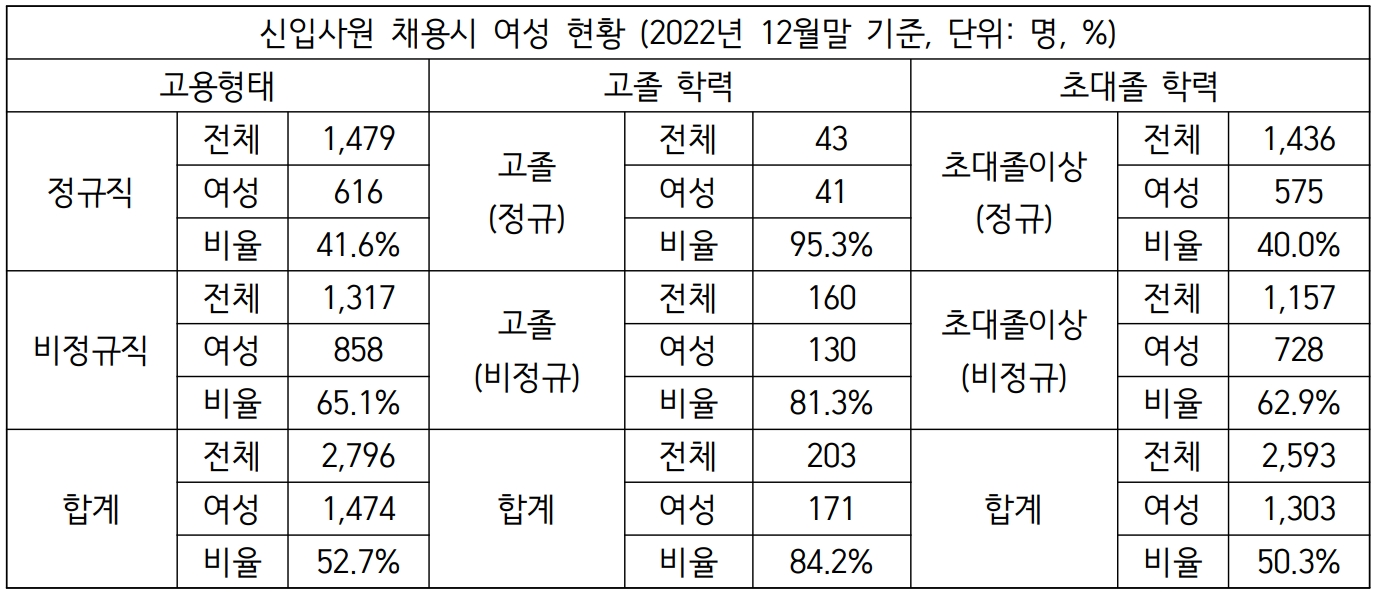 자료제공=사무금융노조