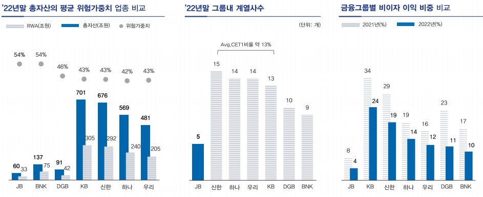 자료제공=JB금융