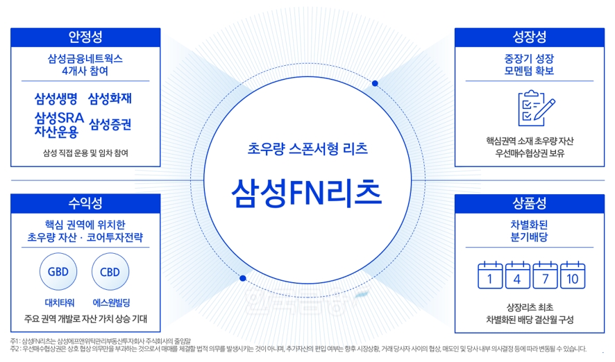 삼성FN리츠(삼성에프엔위탁관리부동산투자회사·삼성에프엔리츠) 하이라이트(Highlight·주요 특징)./자료=IR큐더스(대표 이종승)