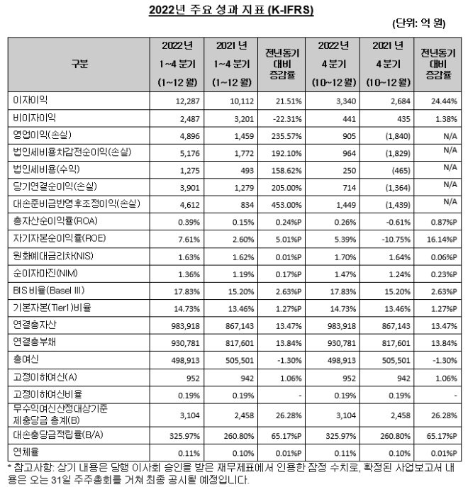자료제공=SC제일은행