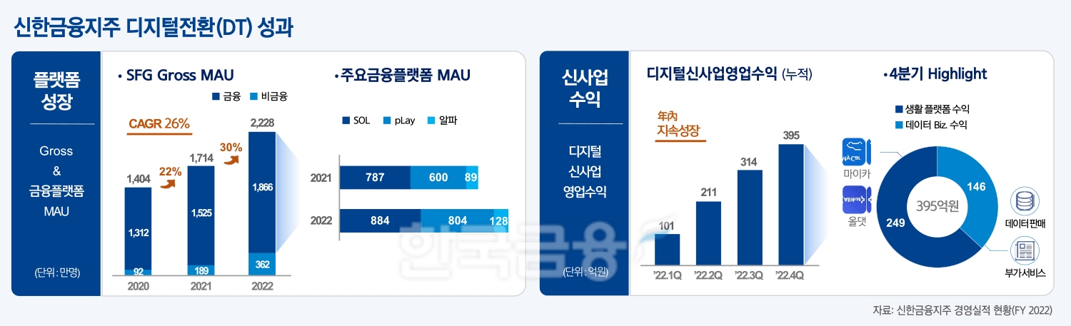 진옥동 회장 내정자, 내부통제 다지고 소비자보호 방점