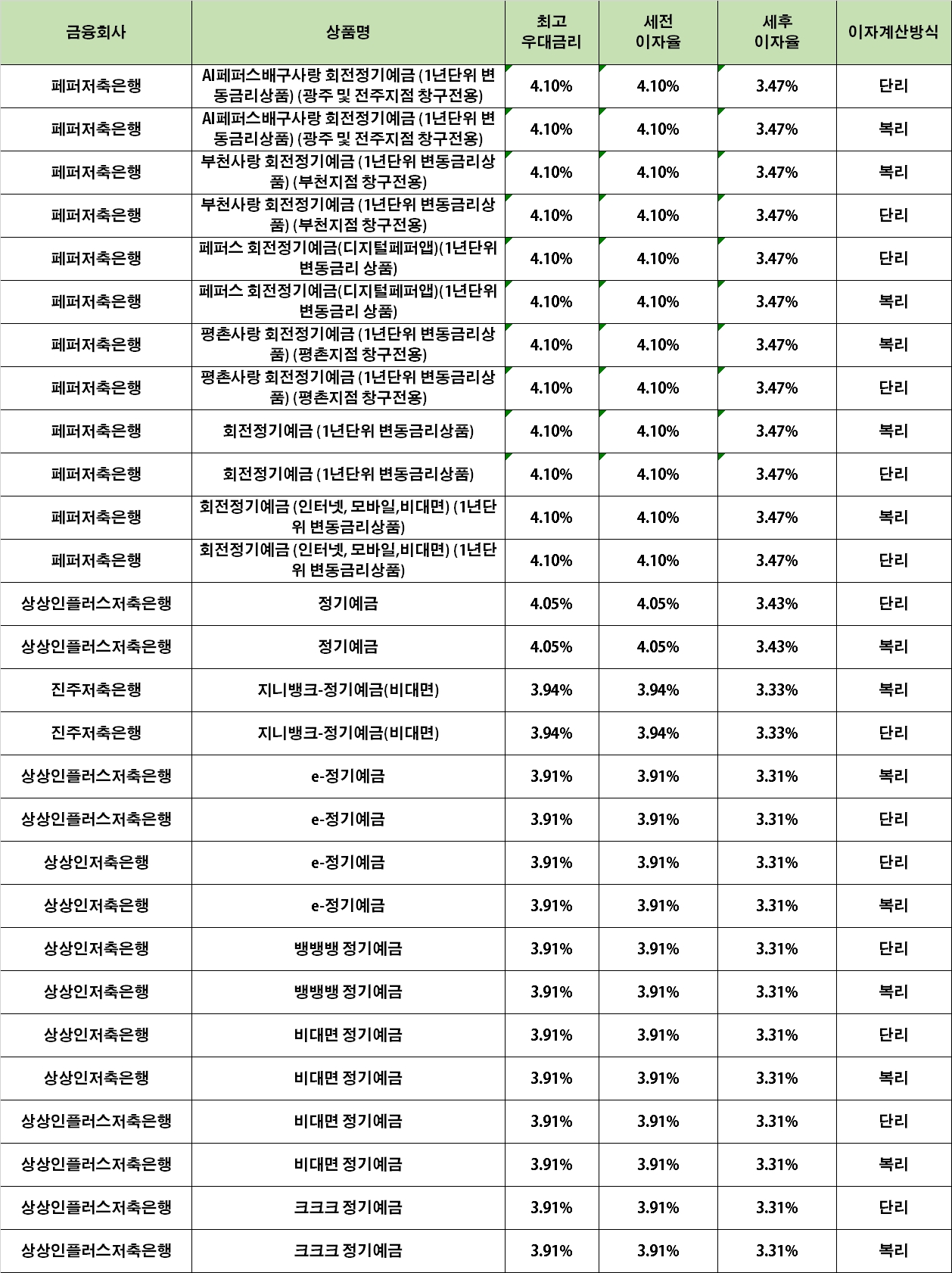 자료 : 금융상품한눈에 24개월 1000만원 예치 시