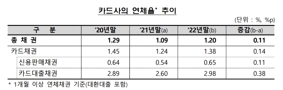 자료=금융감독원