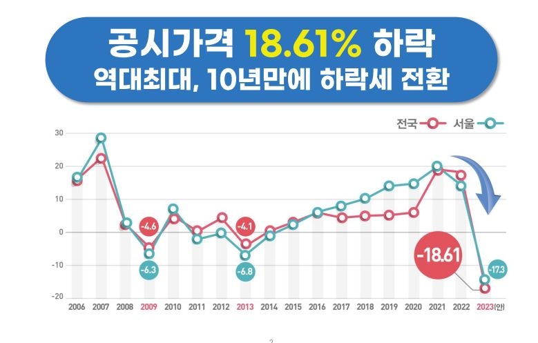 자료제공=국토교통부