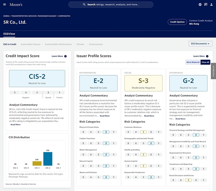 SR이 지난해 10개 글로벌 철도회사 중 무디스 ESG 등급 평정에서 최고등급을 받았다./자료제공=SR,무디스