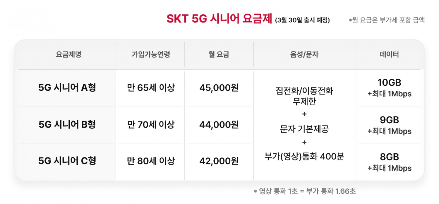 SKT 5G 시니어 요금제. 사진=SK텔레콤
