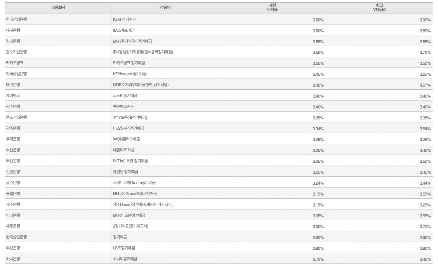 자료=금융감독원(24개월 1000만원 예치 시)