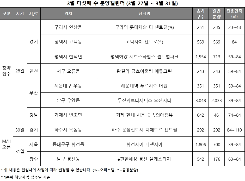 3월 5주 분양캘린더 / 자료제공=리얼투데이