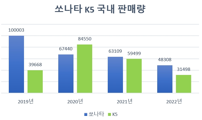 '로보캅 얼굴'로 돌아온 쏘나타 8세대 페이스리프트
