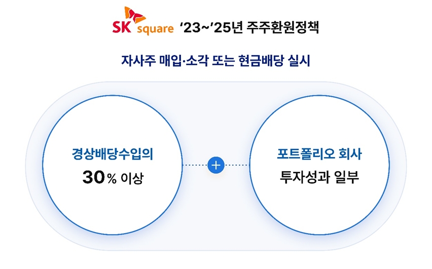 SK스퀘어 주주환원정책. 사진=SK스퀘어