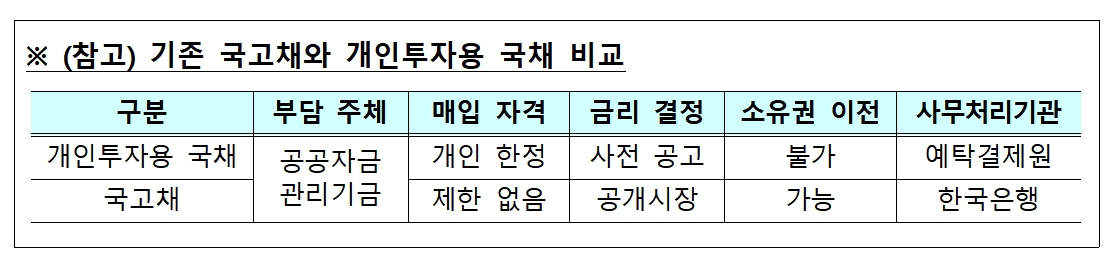 자료제공= 기획재정부(2023.03.31)