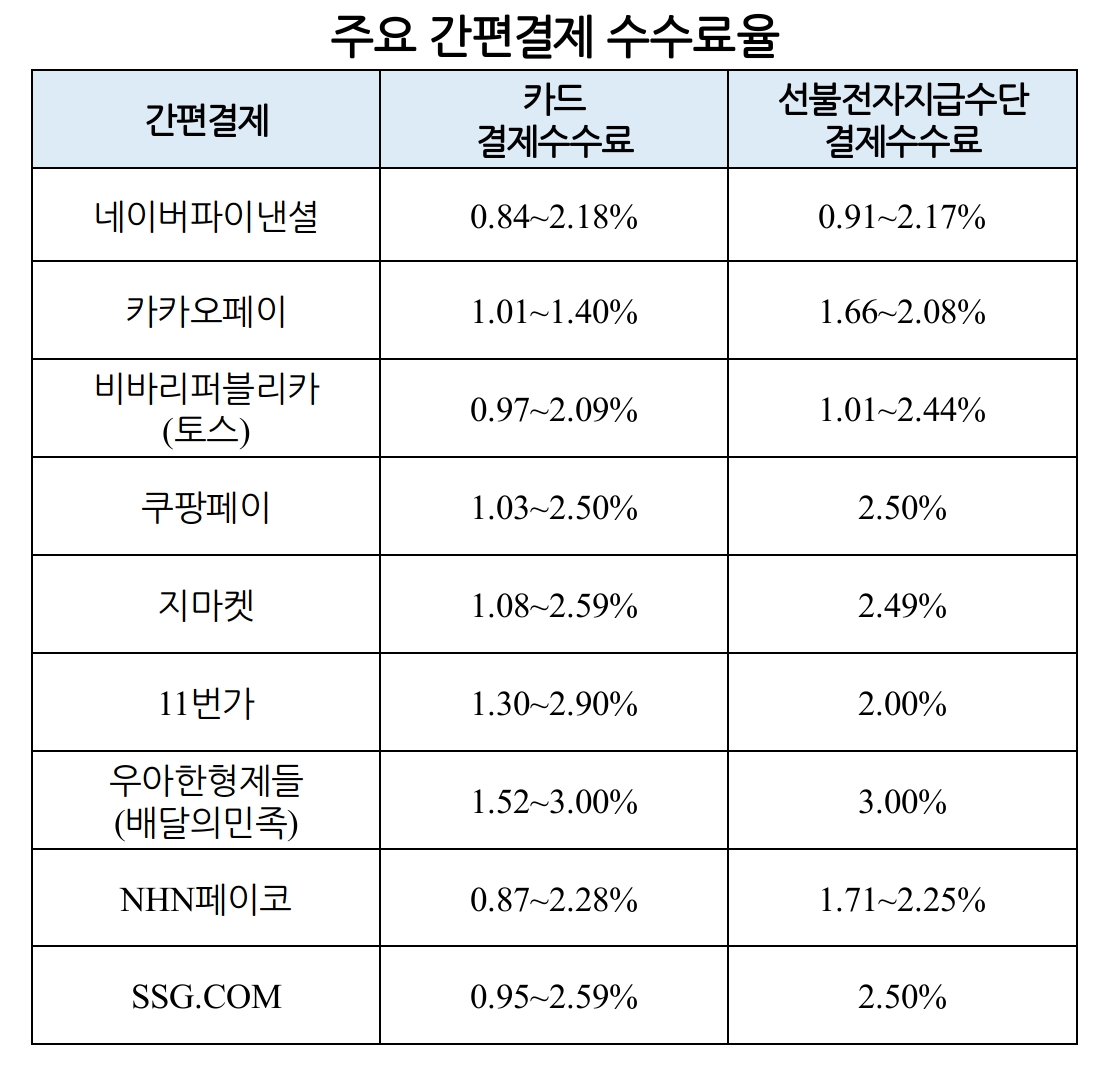자료제공=금융감독원