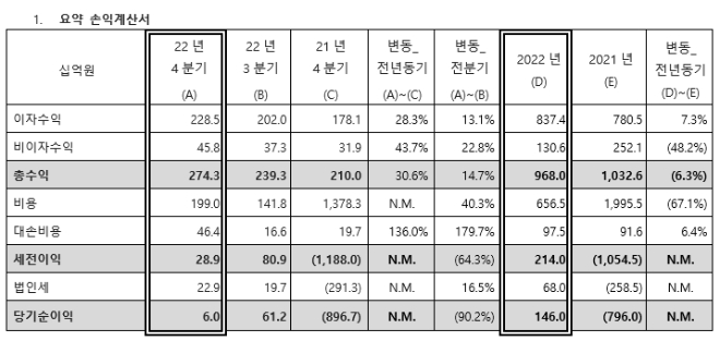 자료제공=씨티은행