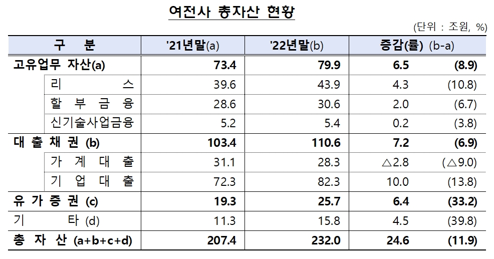 자료=금융감독원