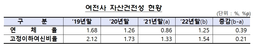 자료=금융감독원