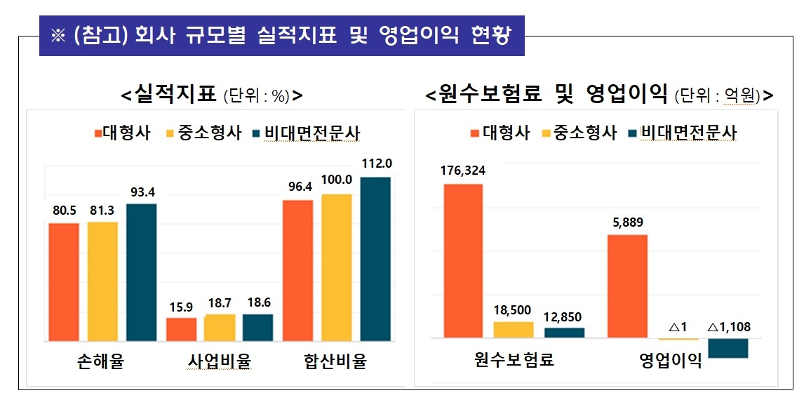 자료 = 금융감독원