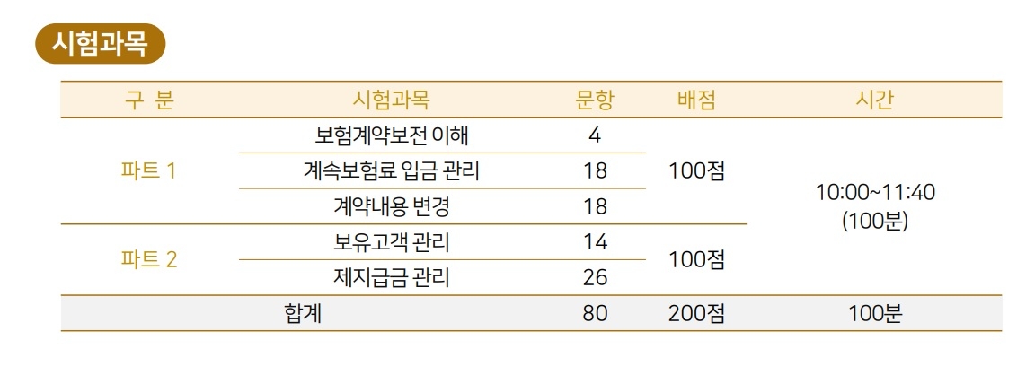 자료 = 보험연수원
