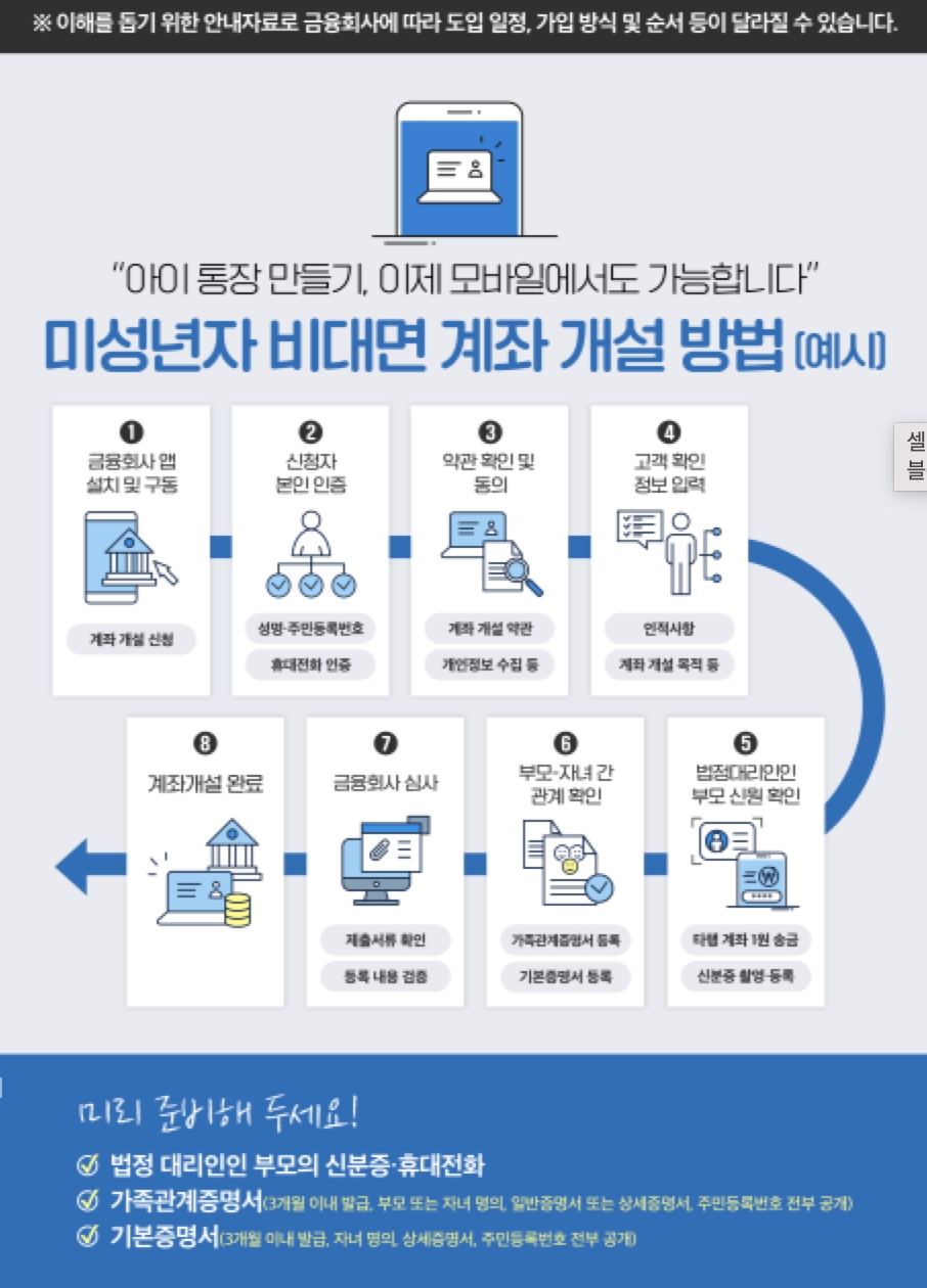모바일로 자녀 명의 계좌 개설 가능해진다