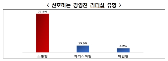 /자료=전국경제인연합회.