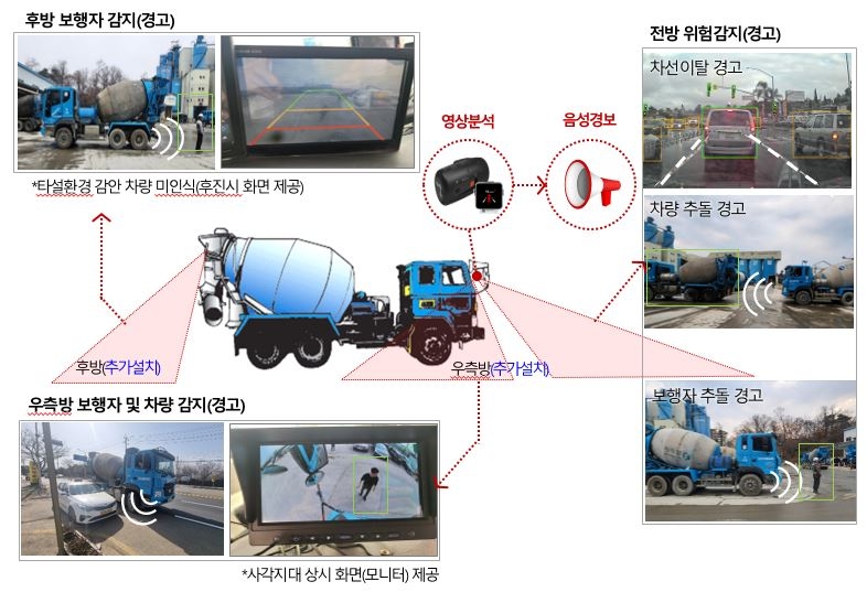 AI 영상관제 시스템 적용 예시 / 사진제공=삼표그룹